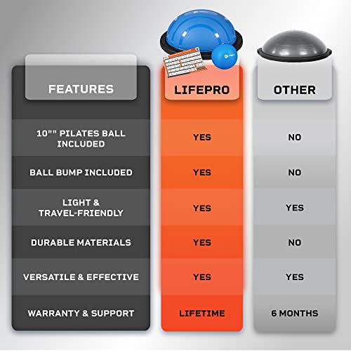 LifePro Half Exercise Ball Trainer - Horizon Balance Ball for Exercise - Balance Ball Trainer - Stability Ball for Exercise, Full Body Workout - Half Exercise Ball Balance Trainer for Physical Therapy