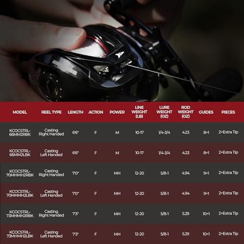 KastKing Royale Legend II Casting Fishing Combos, 6'6'' M Twin Tips Rod, Right Handed