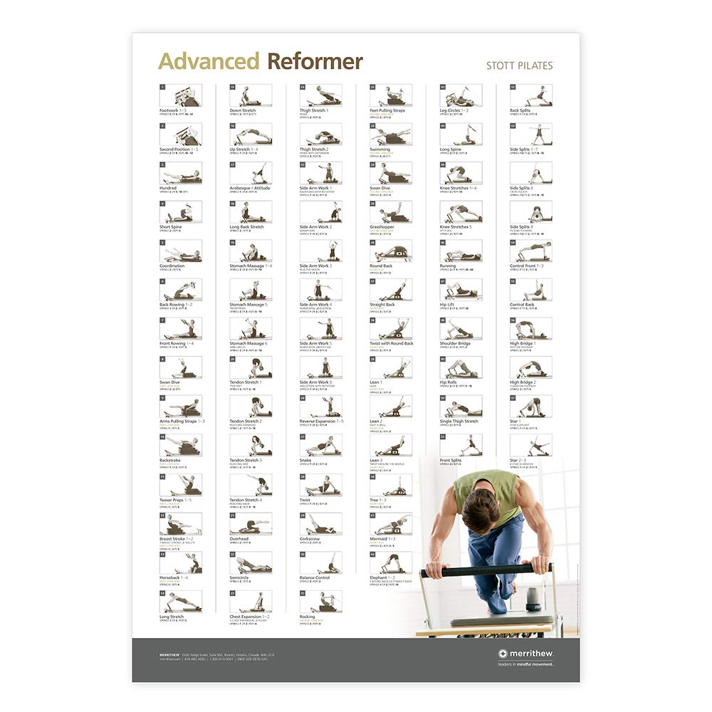 STOTT PILATES Wall Chart - Advanced Reformer