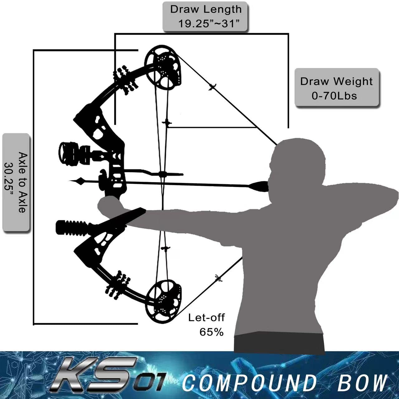PANDARUS Compound Bow Set 15-45lbs for Pull Beginner and Teens Right Handed Adjustable 18"-29" Draw Length, 320 FPS Speed, Hunting Bow Archery Set New 2024(Black Right Handed)