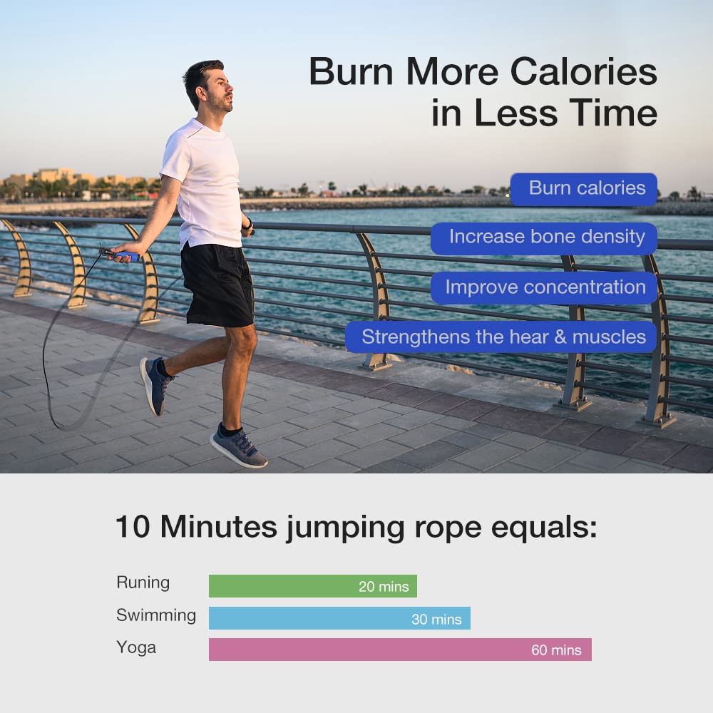 Jump Rope, H Handio Jump Rope with Counter, Workout Jumping Rope with Steel Ball Bearings, Adjustable Length Speed Skipping Rope for Men Women Kids Home Gym, Crossfit, Fitness Exercise (Blue)