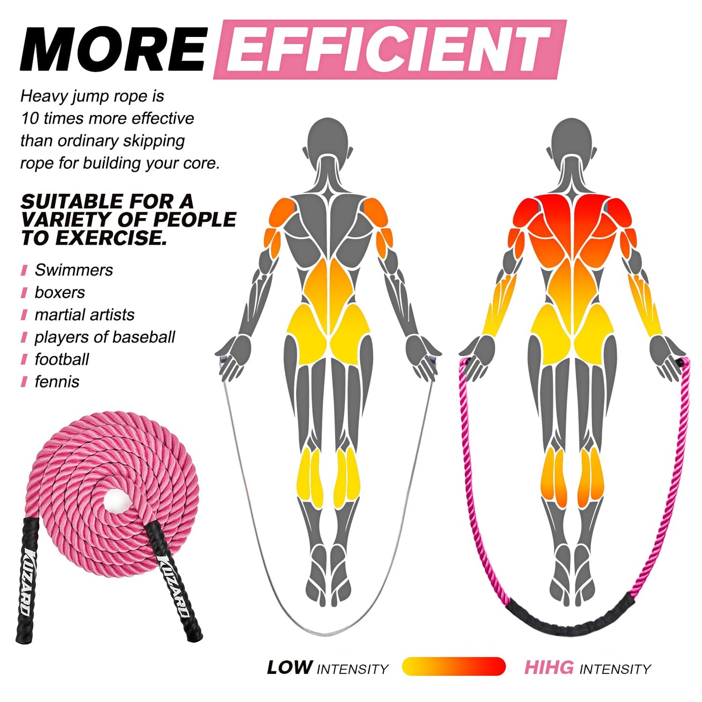Jump Rope, Weighted Jump Rope for Women, 2.5LB Adult Skipping Rope for Fitness, Home Gym Workout Equipment, Heavy Exercise Jumpropes for Weight Loss, Shape body, Strength Training, Total Body Workout