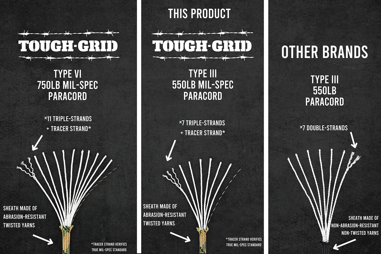 TOUGH-GRID Premium 550lb Paracord/Parachute Cord - 100% Nylon Mil-Spec Type III Paracord Used by The US Military, Great for Bracelets and Lanyards, Tactical Paracord 100Ft. - Mixed Camo