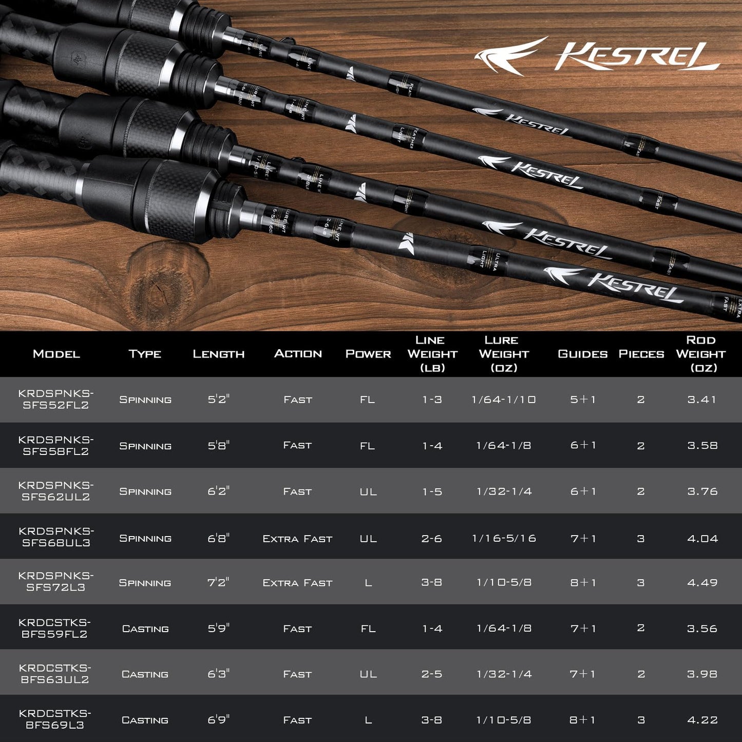 KastKing Kestrel Bait Finesse Casting Rod 2 pc 6'3" UL