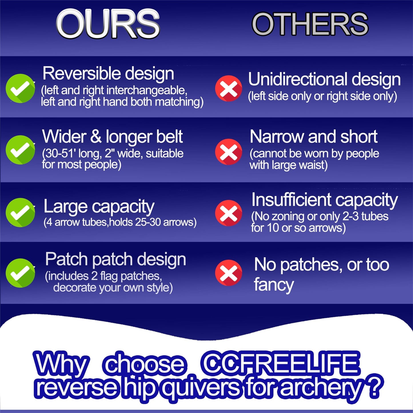 CCFREELIFE Hip Quivers for Archery, 4 Arrow Tubes Quiver Arrow Holder,Nylon Archery Quiver Hip for Left Or Right-Handed Archers, Great for Youth & Adults, Idea for Archery Shooter