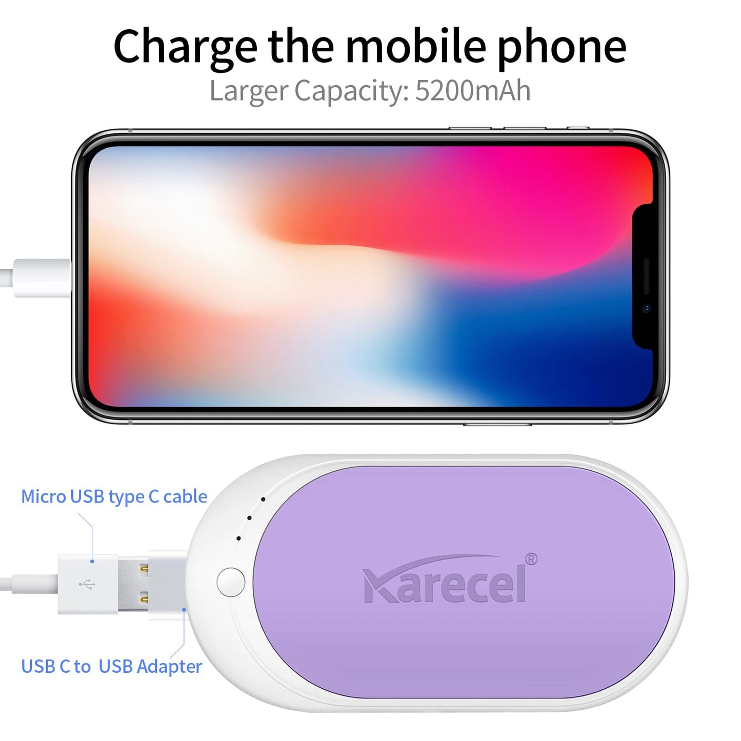 Karecel Hand Warmers Rechargeable, USB Hand Warmer Reusable 5200mAh Powerbank Portable Heater Battery Hot Pocket Warmer Electric Handwarmers, Great Gifts for Men and Women in Cold Wether Winter