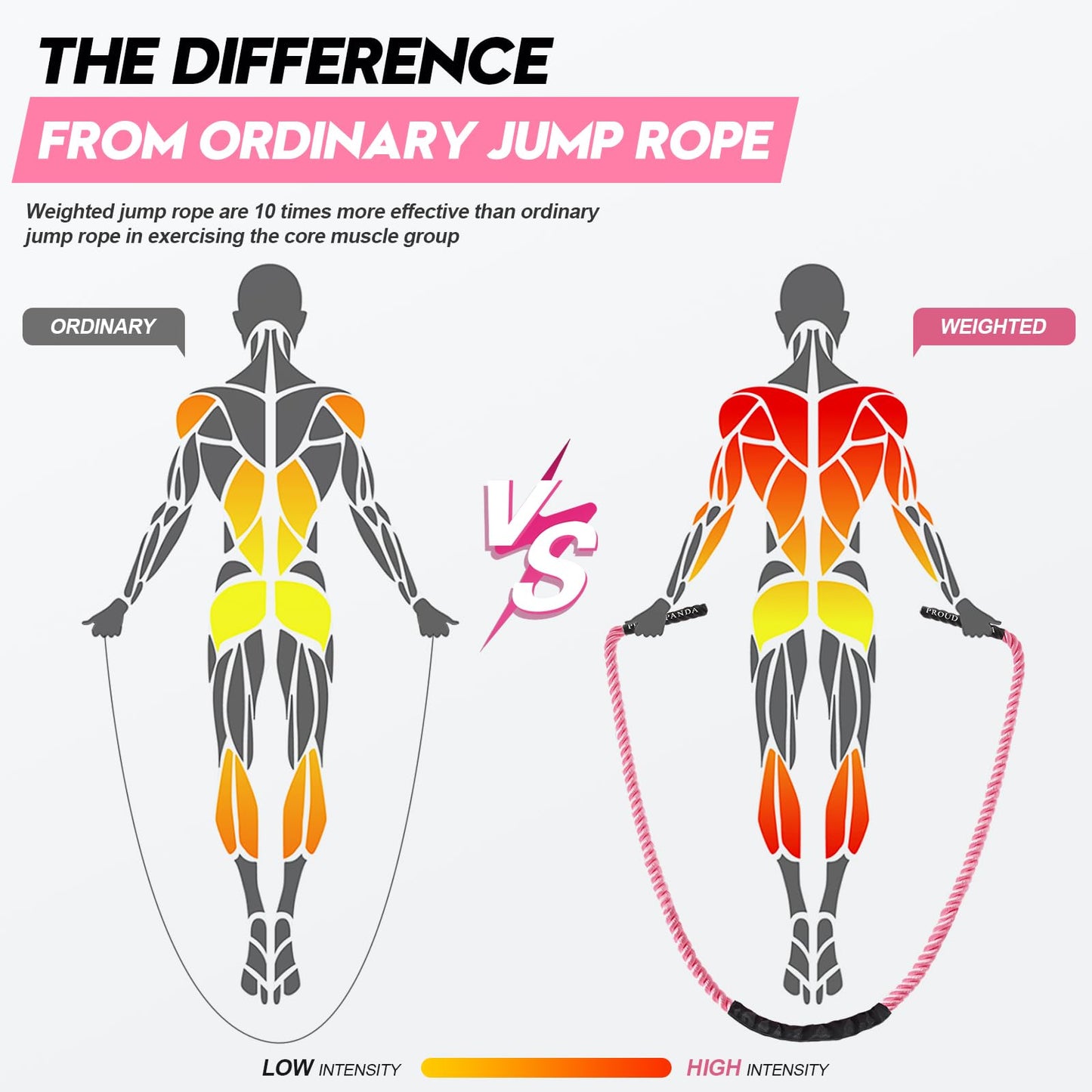 Weighted Jump Ropes for Fitness,Heavy Adult Skipping Rope Exercise Battle Ropes for Men & Women,Total Body Workouts, Power Training in Gym to Improve Strength and Building Muscle(PINK 2.5LB-9.8ft)
